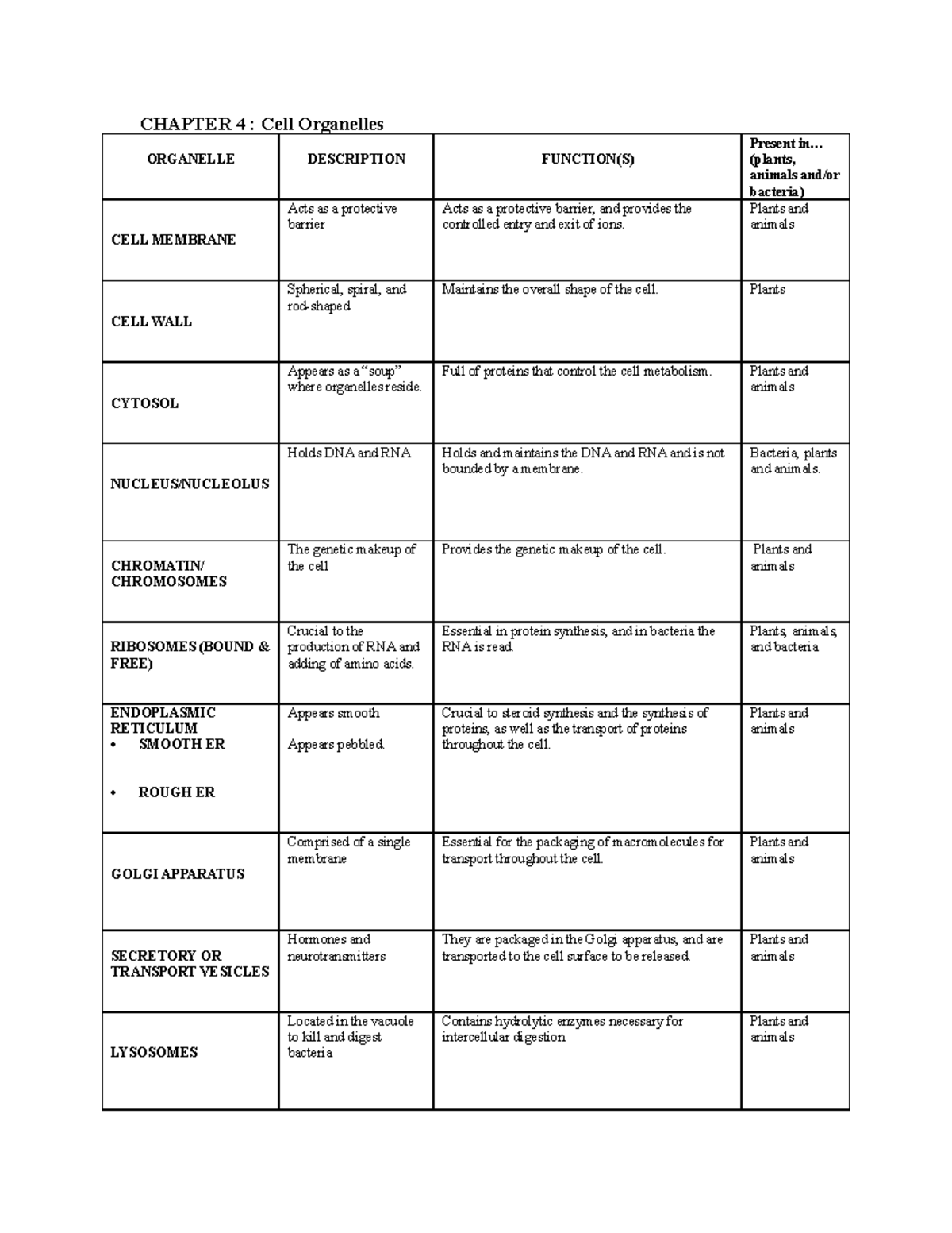 Collin College Biol 1408 Cell Organelles Chart Chapter 4 Cell Organelles Organelle