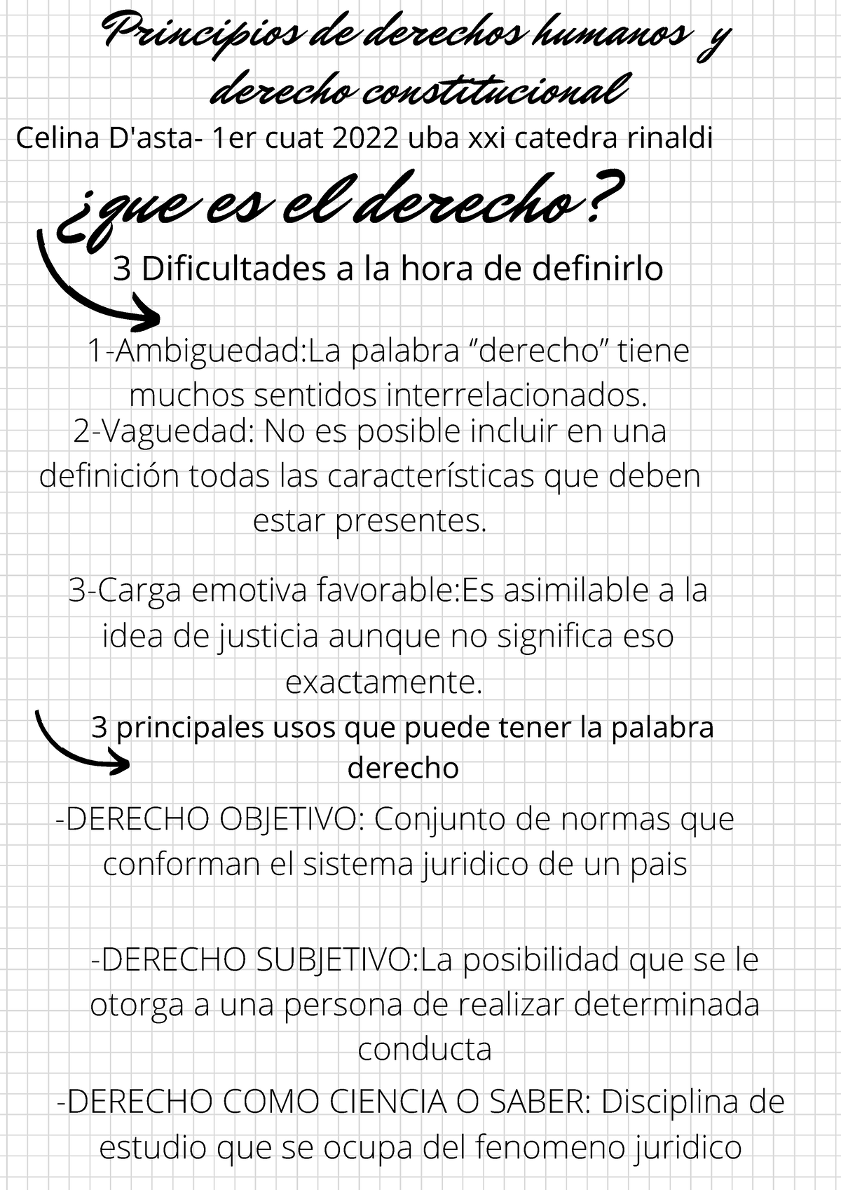 Pdhydc Resumen Sesion 2 - ¿que Es El Derecho? 3 Dificultades A La Hora ...