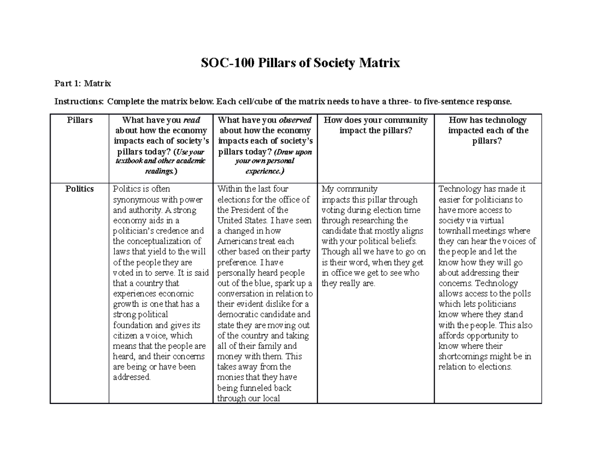 SOC100 Pillars of Society Matrix SOC100 GCU Studocu