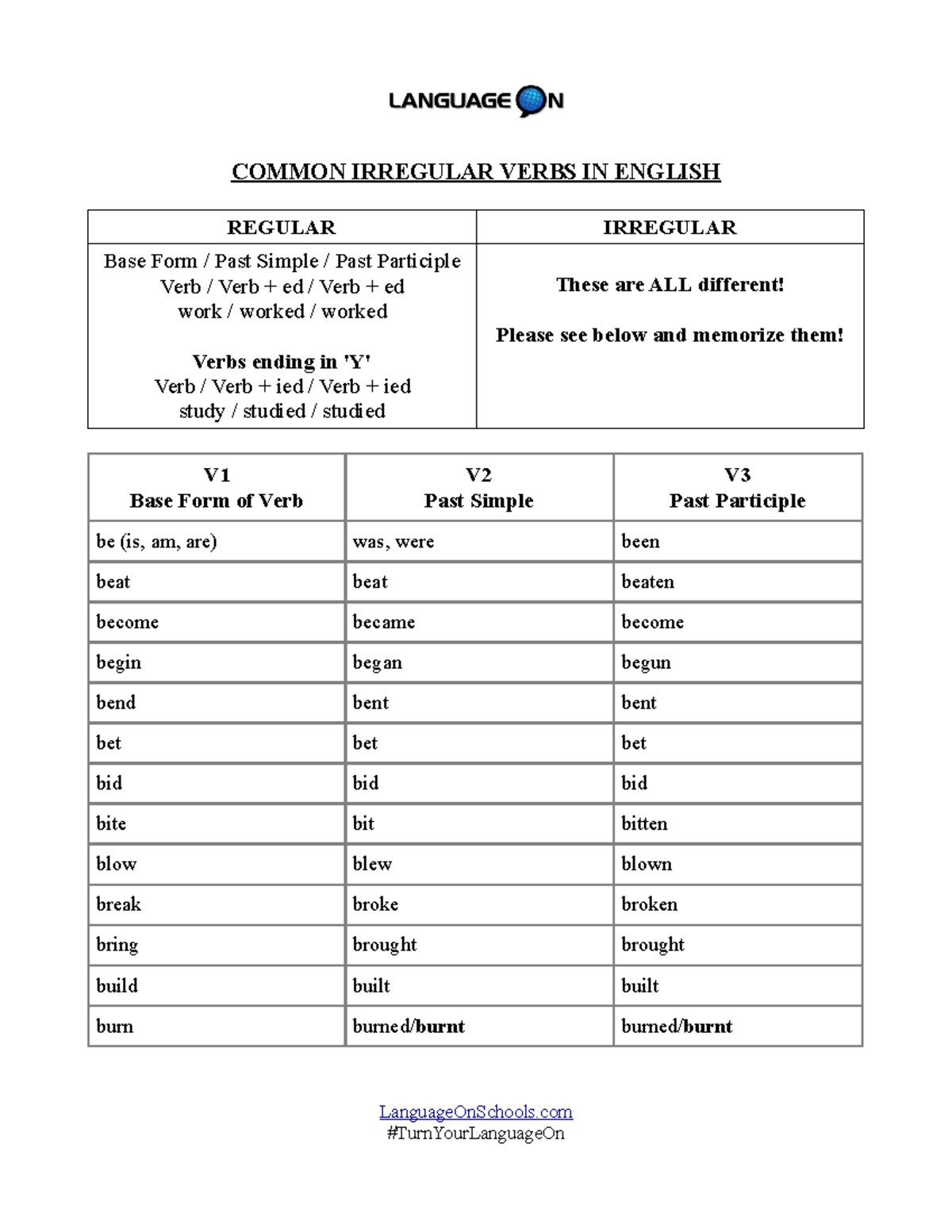 Language On Schools English Irregular Verbs List - COMMON IRREGULAR ...