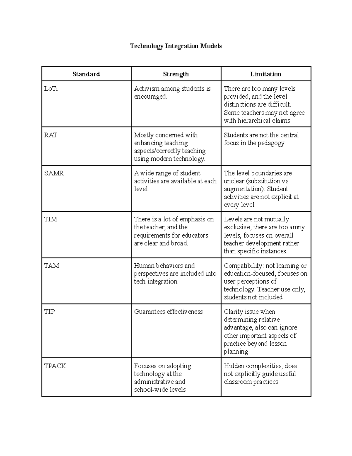 Table for Technology Integration Models - Technology Integration Models ...