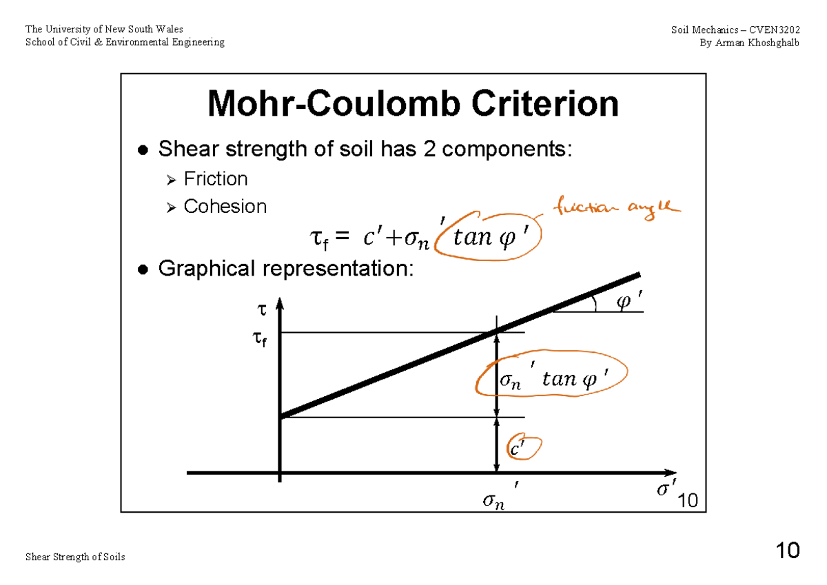 11 Shear Strength of Soils W8 231122 153747 - School of Civil ...