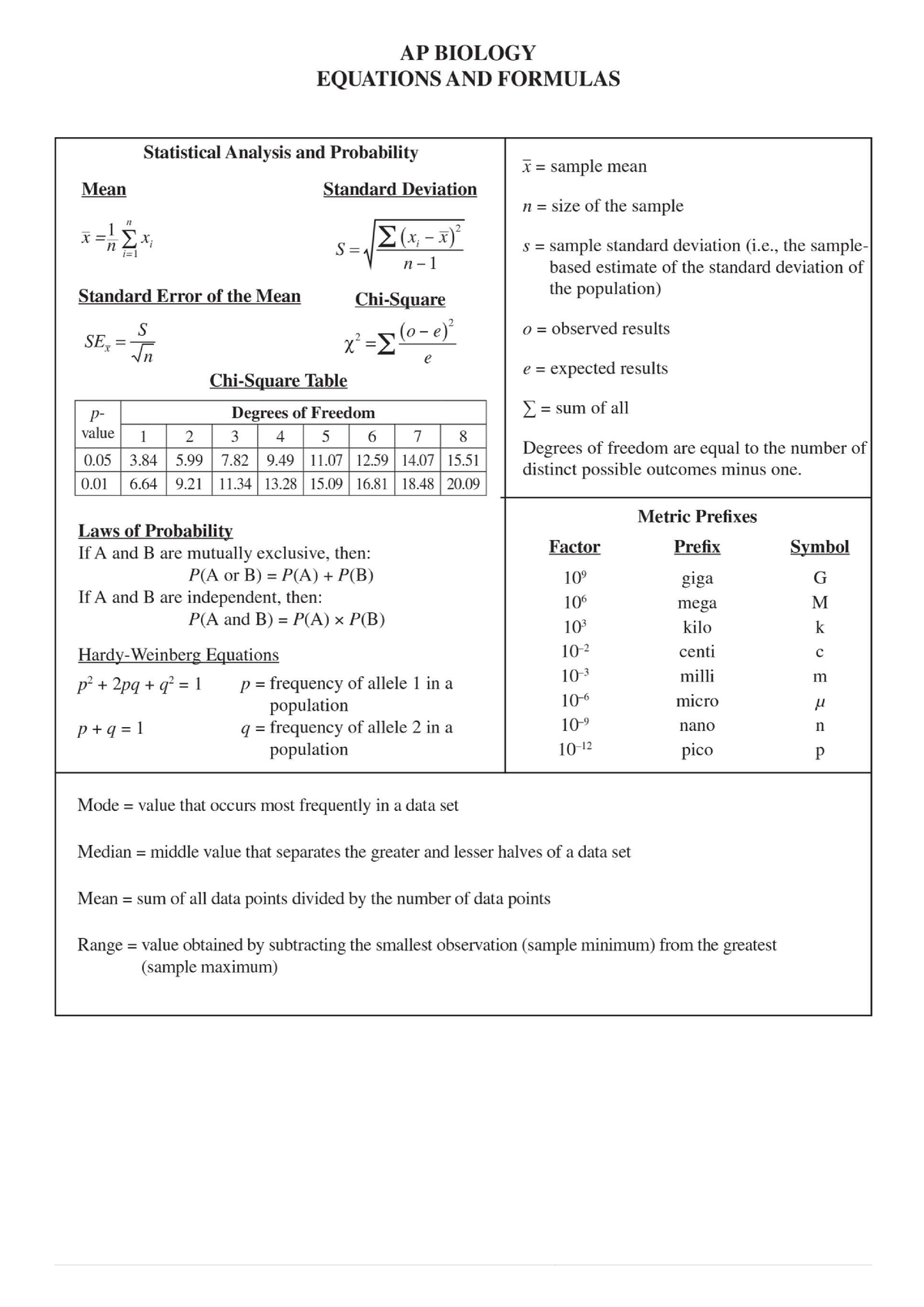 Ap biology equations and formulas BIOL 396 Studocu