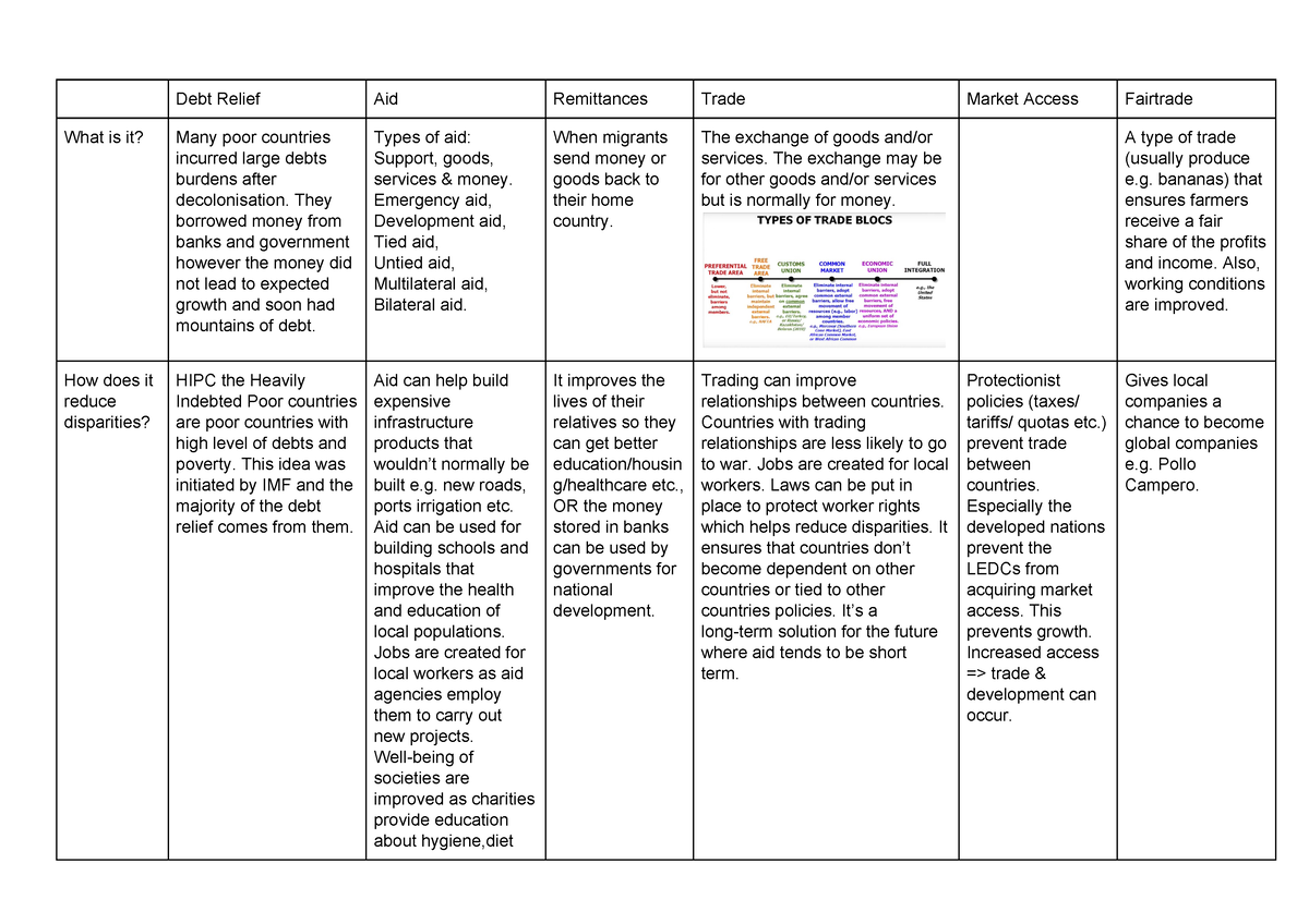 Geography - Notes - Debt Relief Aid Remittances Trade Market Access ...