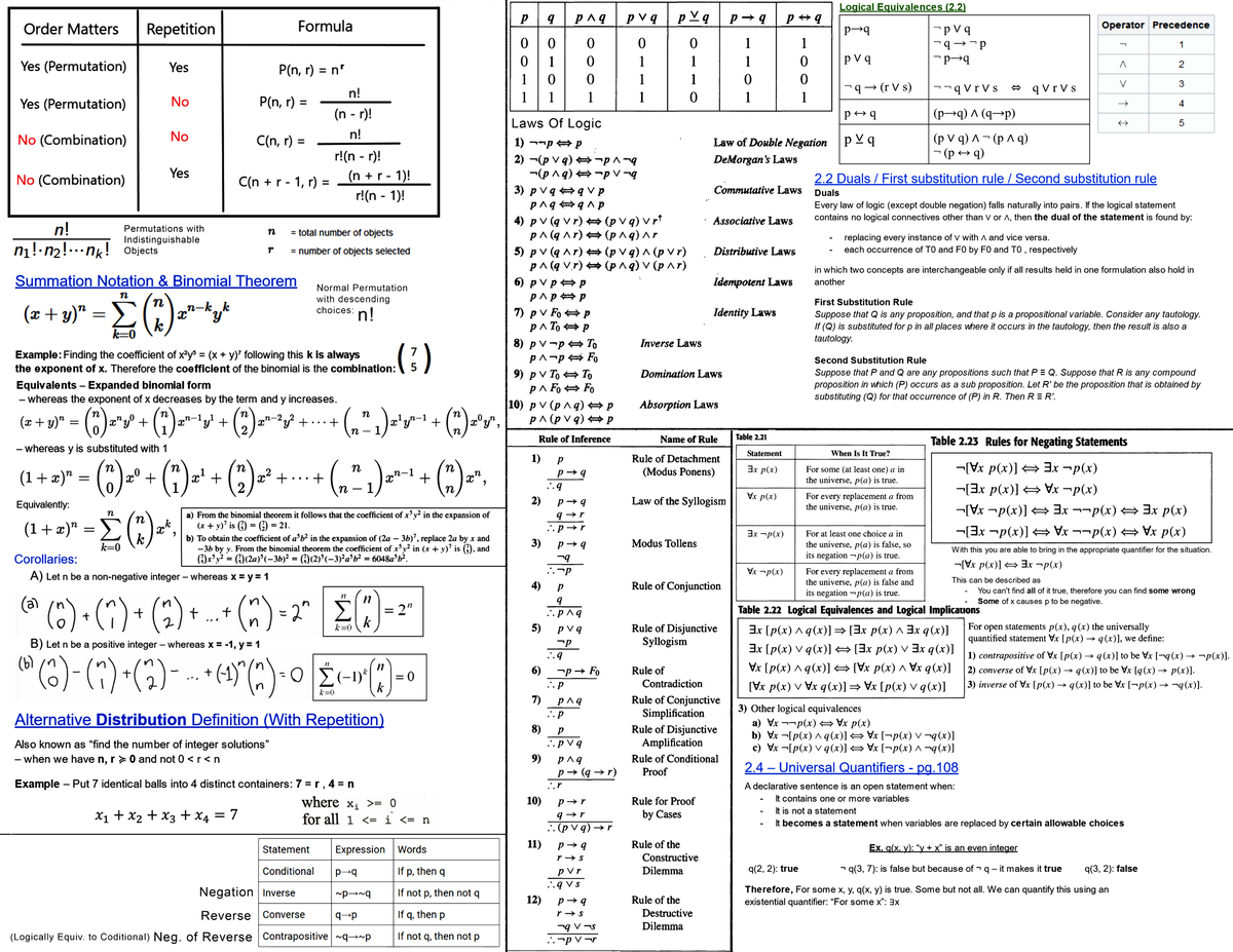 Midterm 1 Cheatsheet - MACM 101 - Studocu