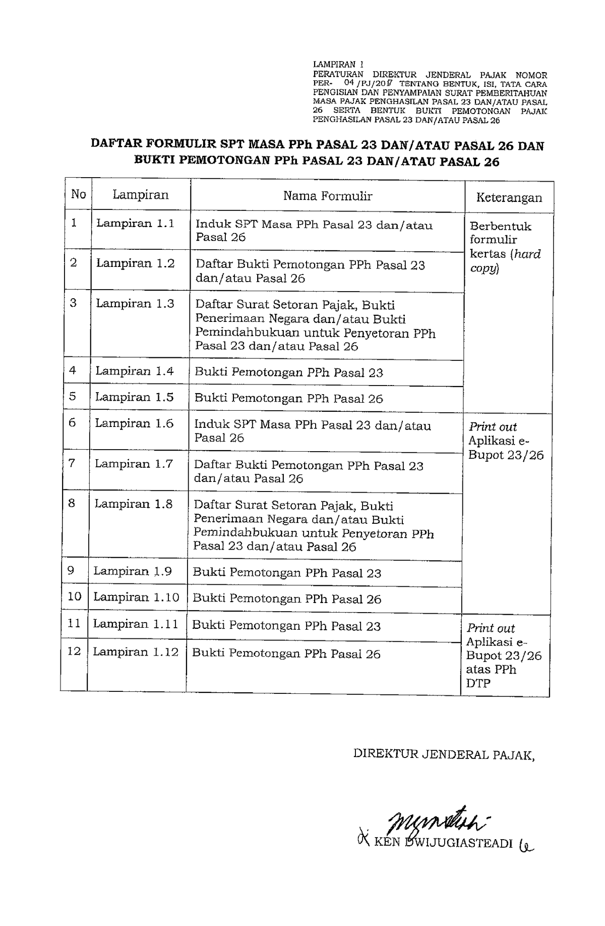 Lampiran Peraturan Direktur Jenderal Pajak Nomor PER-04 PJ 2017 ...