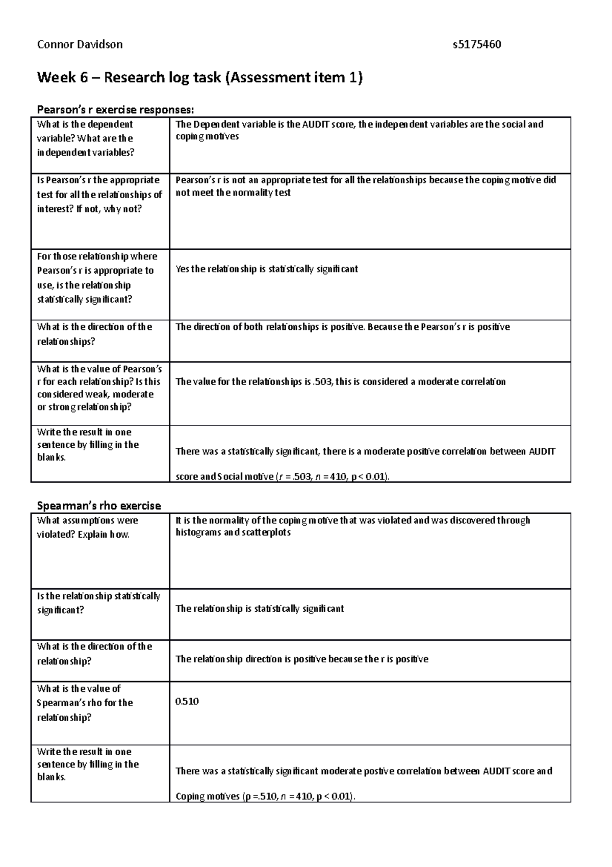 Week 6 research log task - Connor Davidson s Week 6 – Research log task ...