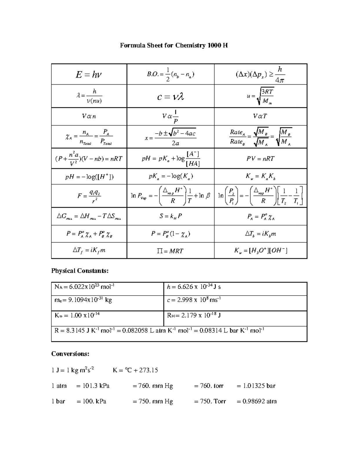 Formula Sheet Final Exam Chemistry 1000H 2016 v 2 - Formula Sheet for ...