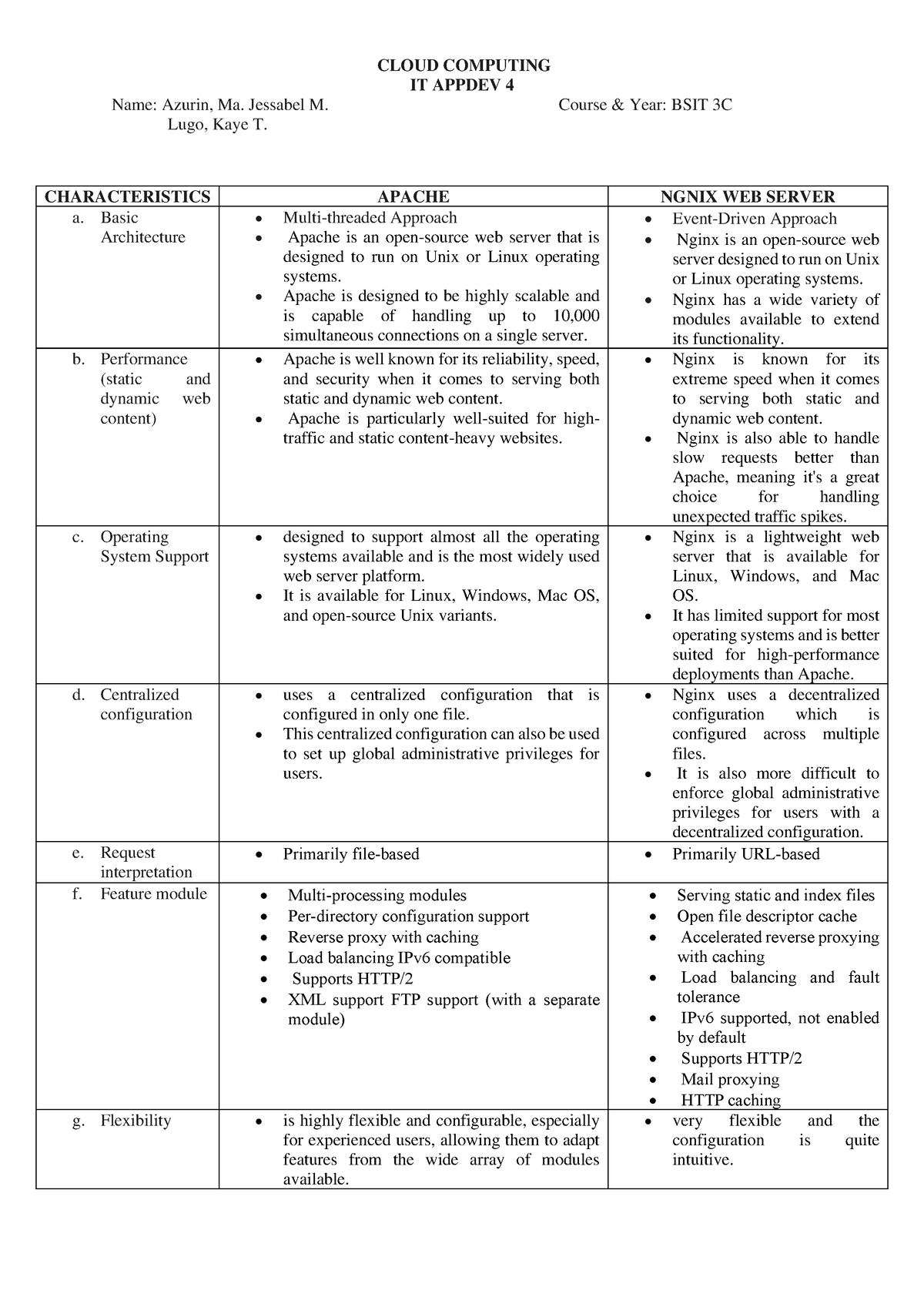 bachelor thesis requirements