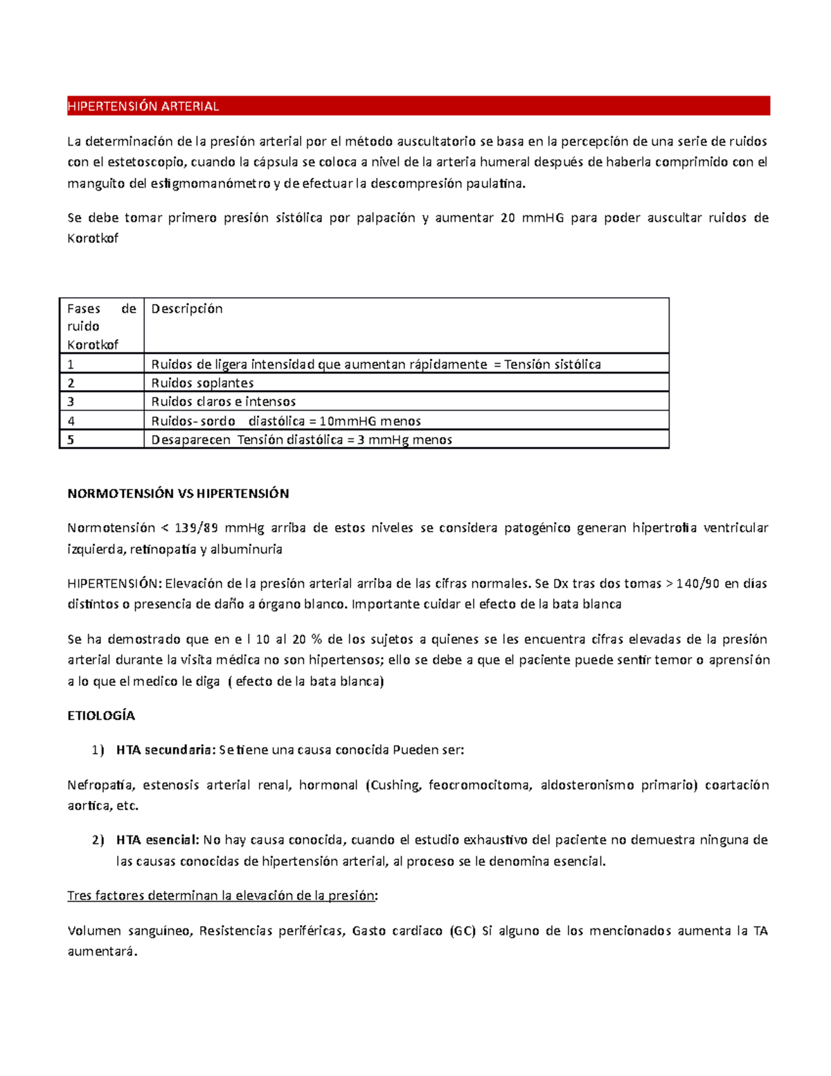 Oligomenorrea hipertensión primaria versus secundaria
