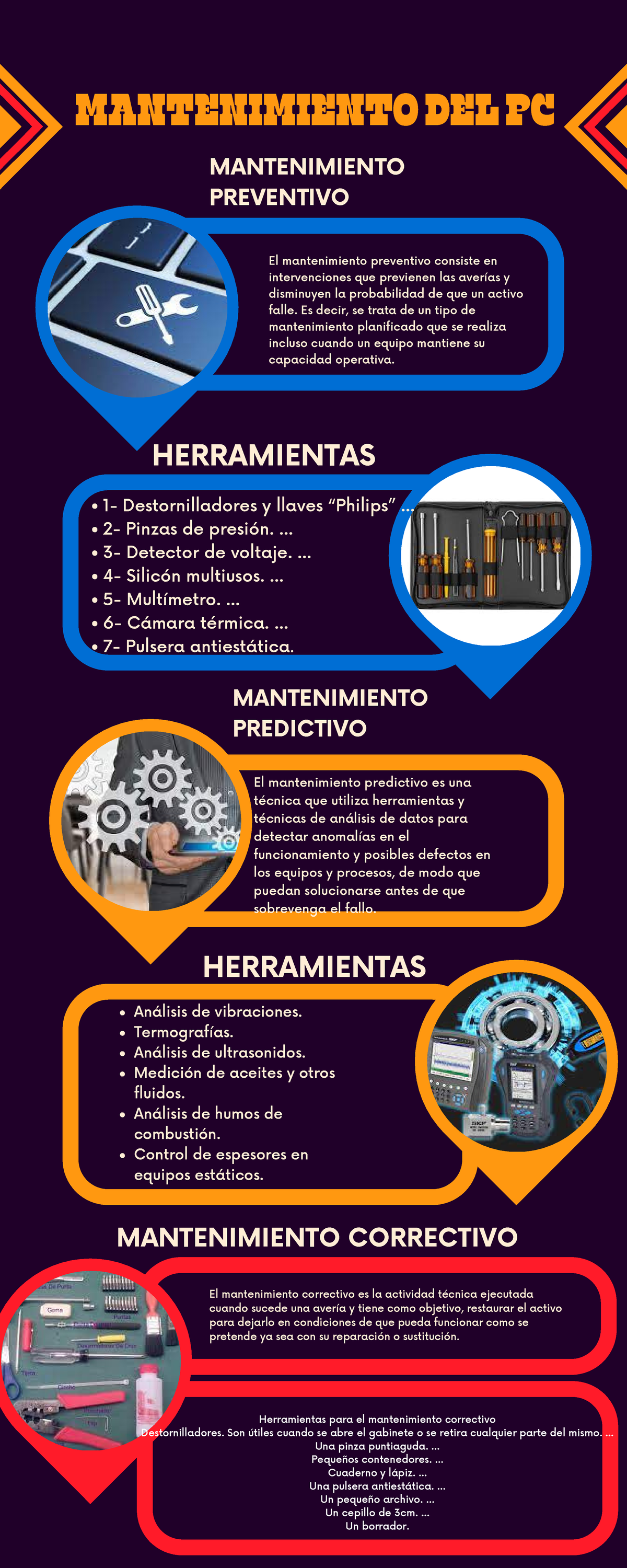 Infografia Explicativa De Las Herramientas Para El Mantenimiento Porn