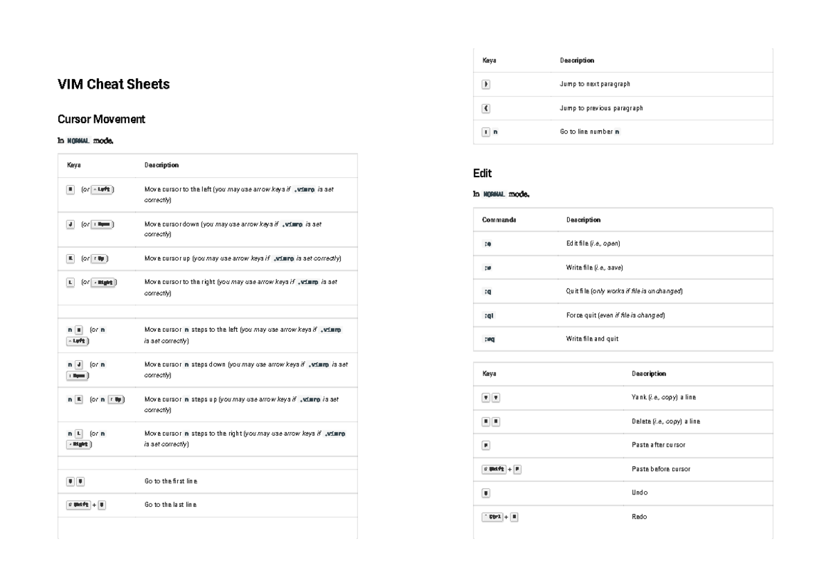 Vim cheatsheet - Summary Programming Methodology II - VIM Cheat Sheets ...