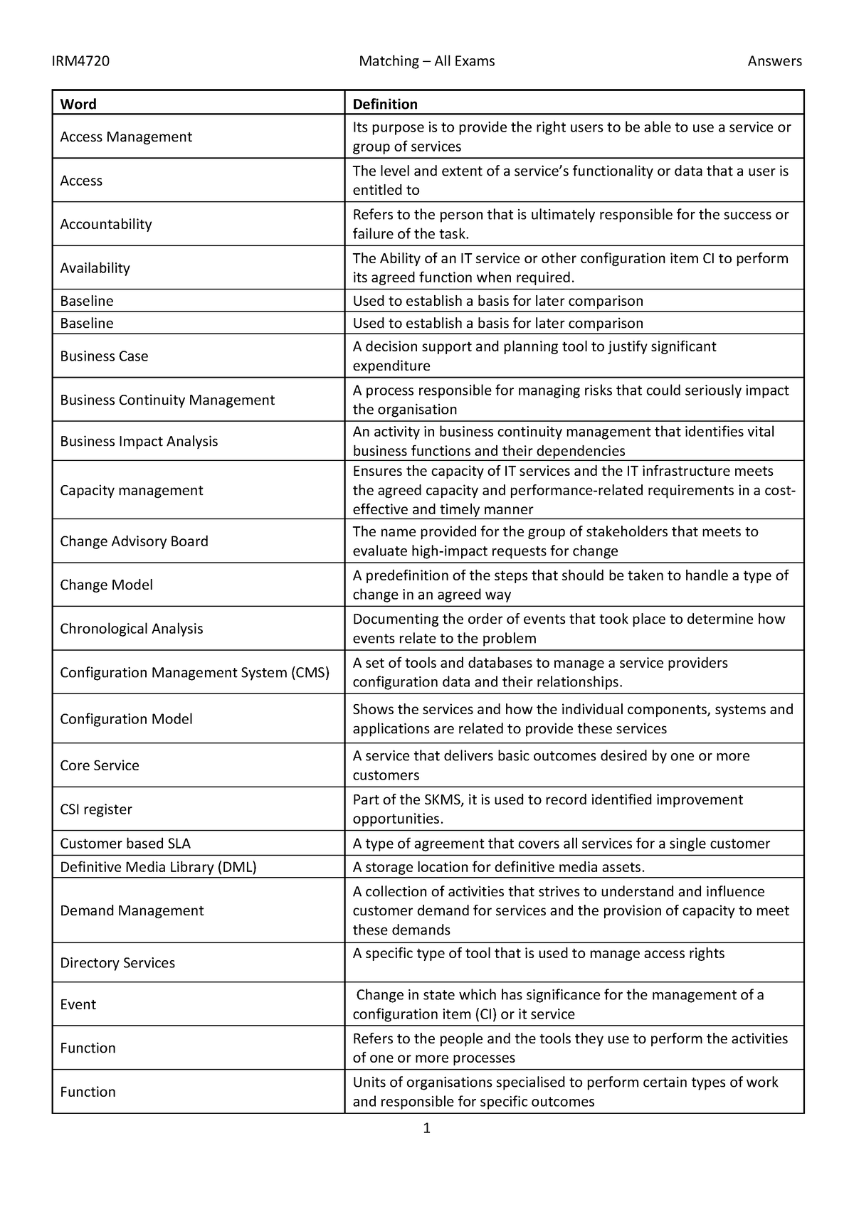 Matching definitions - IRM4720 Matching – All Exams Answers 1 Word ...