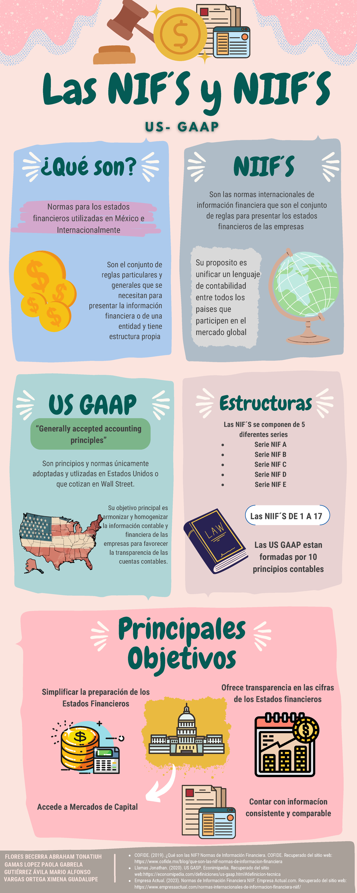 Niif Y Nif Infografia Sobre Las Nif Niif Y Usgaap ¿qué Son Niif ́s Estructuras Principales 