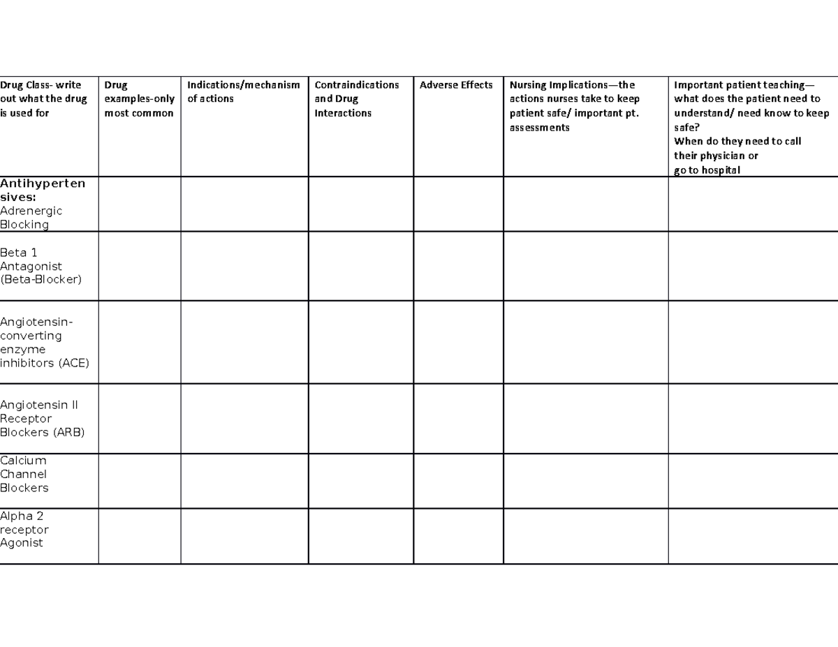 Study tool drug chart for students - Class- write what the drug used ...