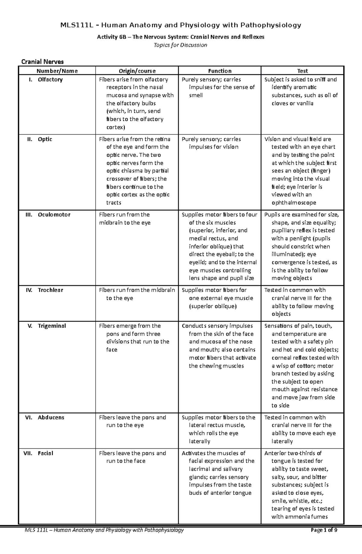 Activity 6B The Nervous System Cranial Nerves and Reflexes - MLS111L ...