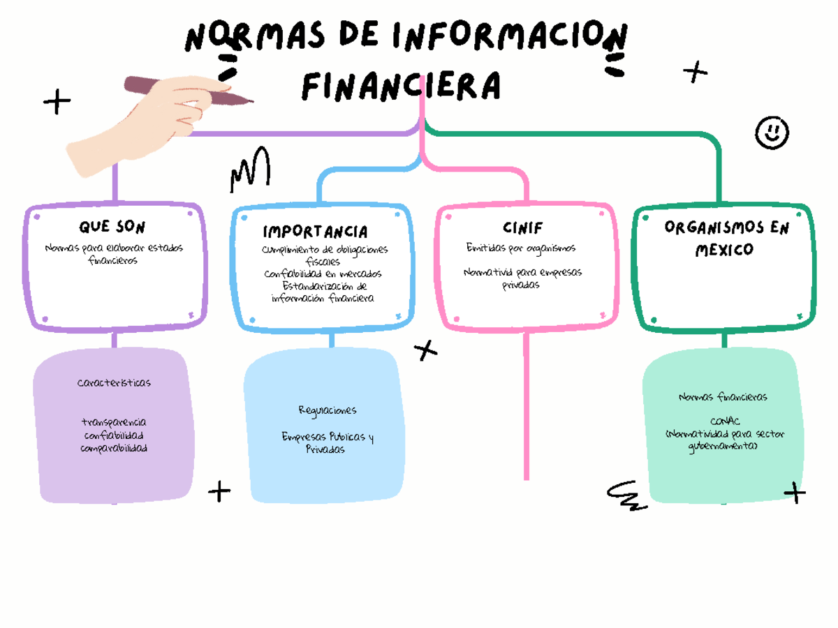 A2 JARD.pdf (1) Mapa mental - Características transparencia ...