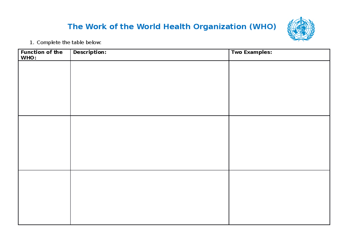 The Work of the World Health Organization - Example Relevant WHO ...