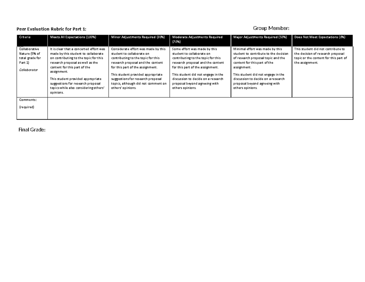 PHAR380 Peer Review Rubrics - Peer Evaluation Rubric for Part 1 ...