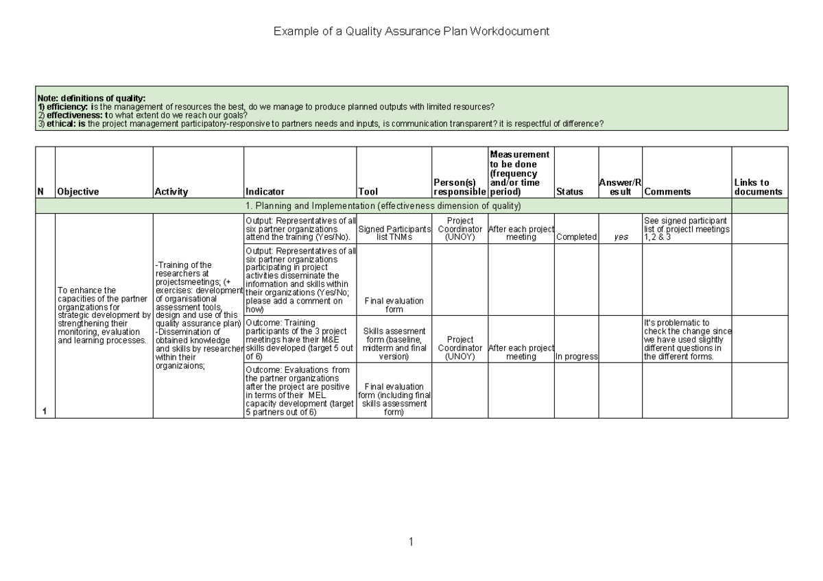 Assurance Size Chart