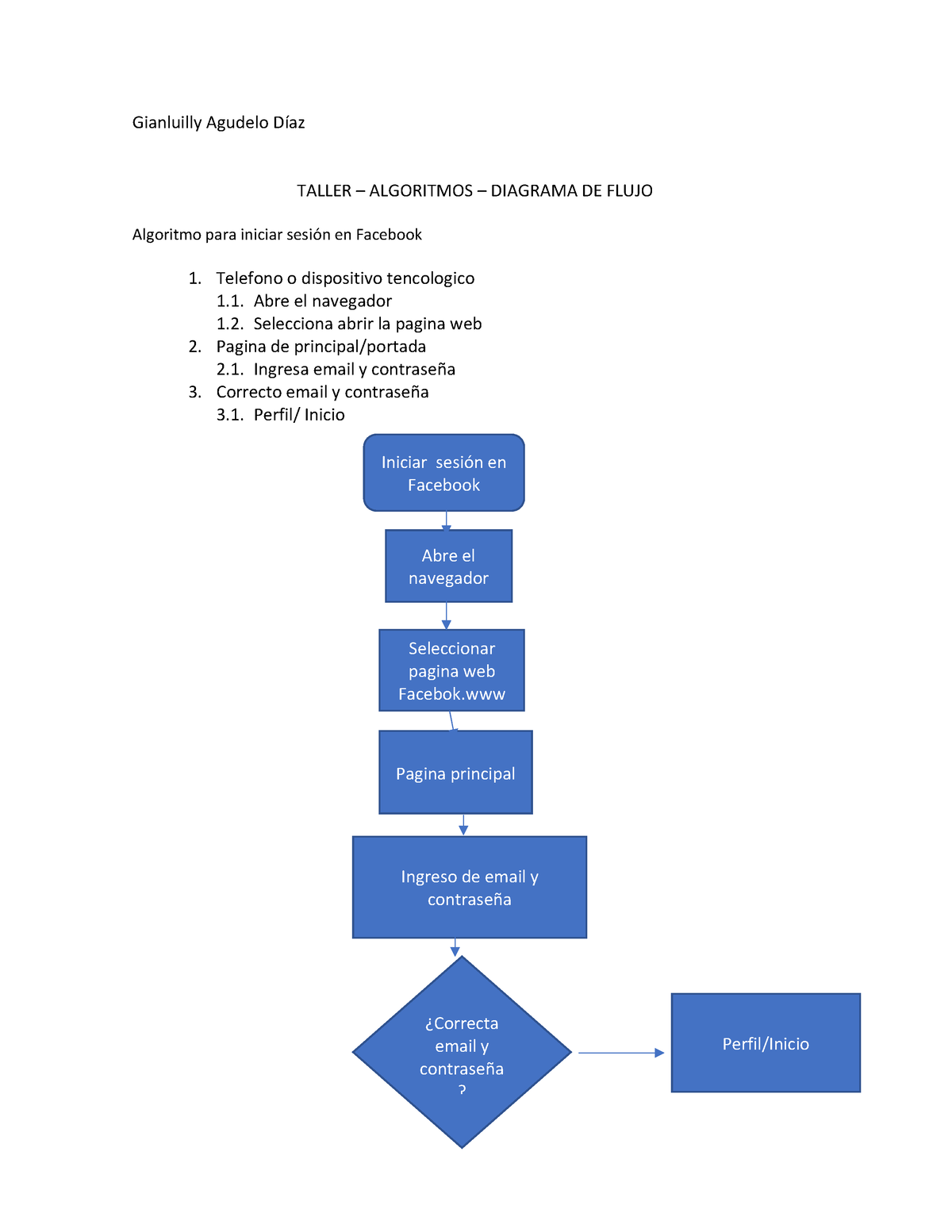 Taller Algoritmos Informatica Gianluilly Agudelo Díaz Taller Algoritmos Diagrama De Flujo