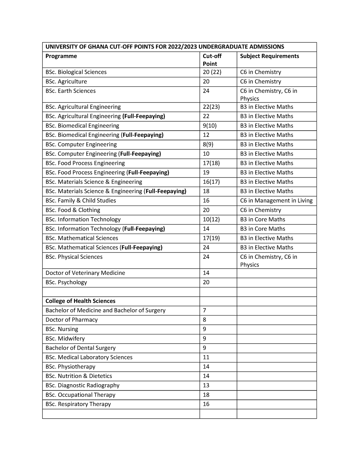 clat-final-cut-off-2024-clat-cut-off-2024-clat-cut-off-marks-2023