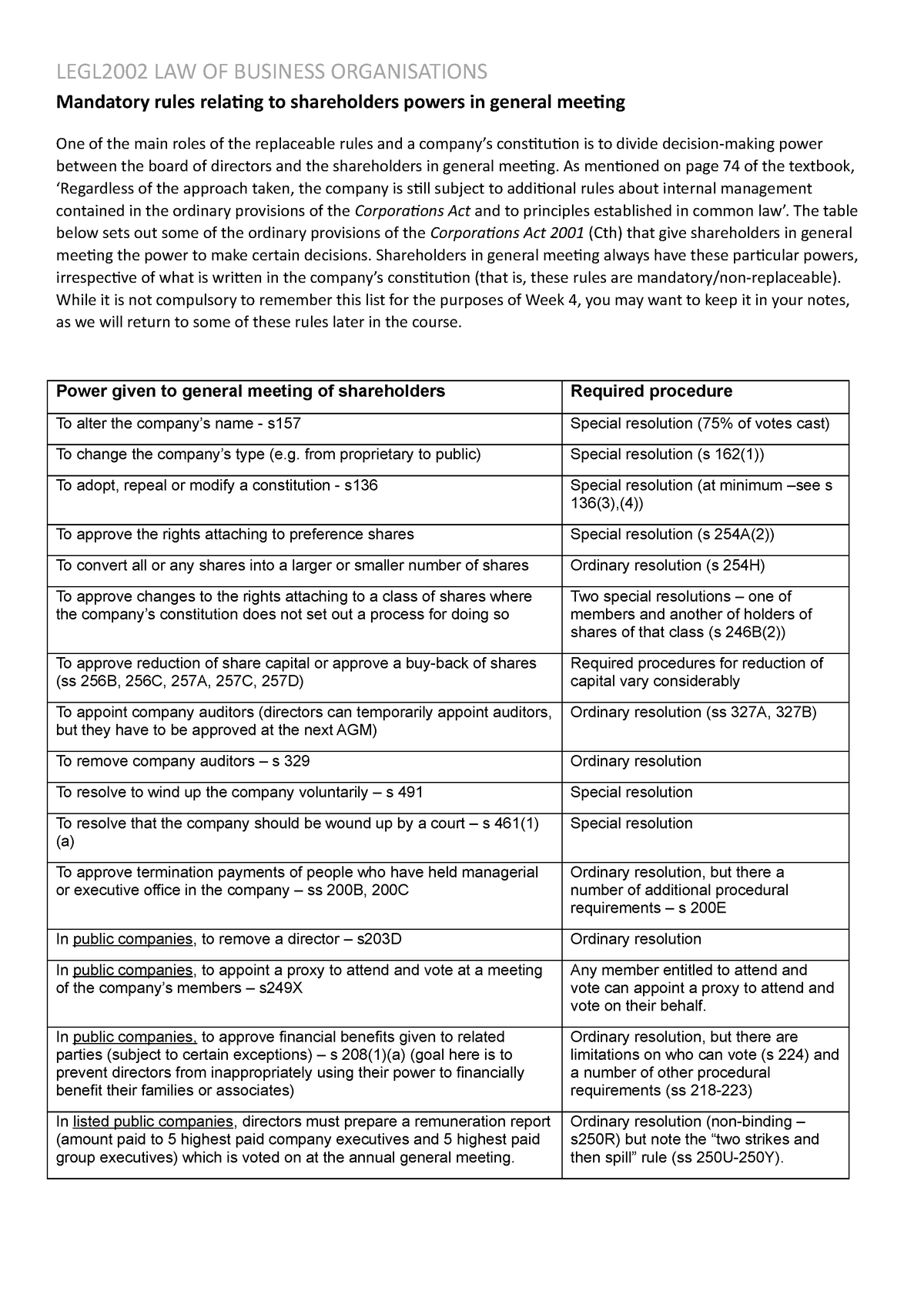 compulsory-governance-rules-legl2002-law-of-business-organisations