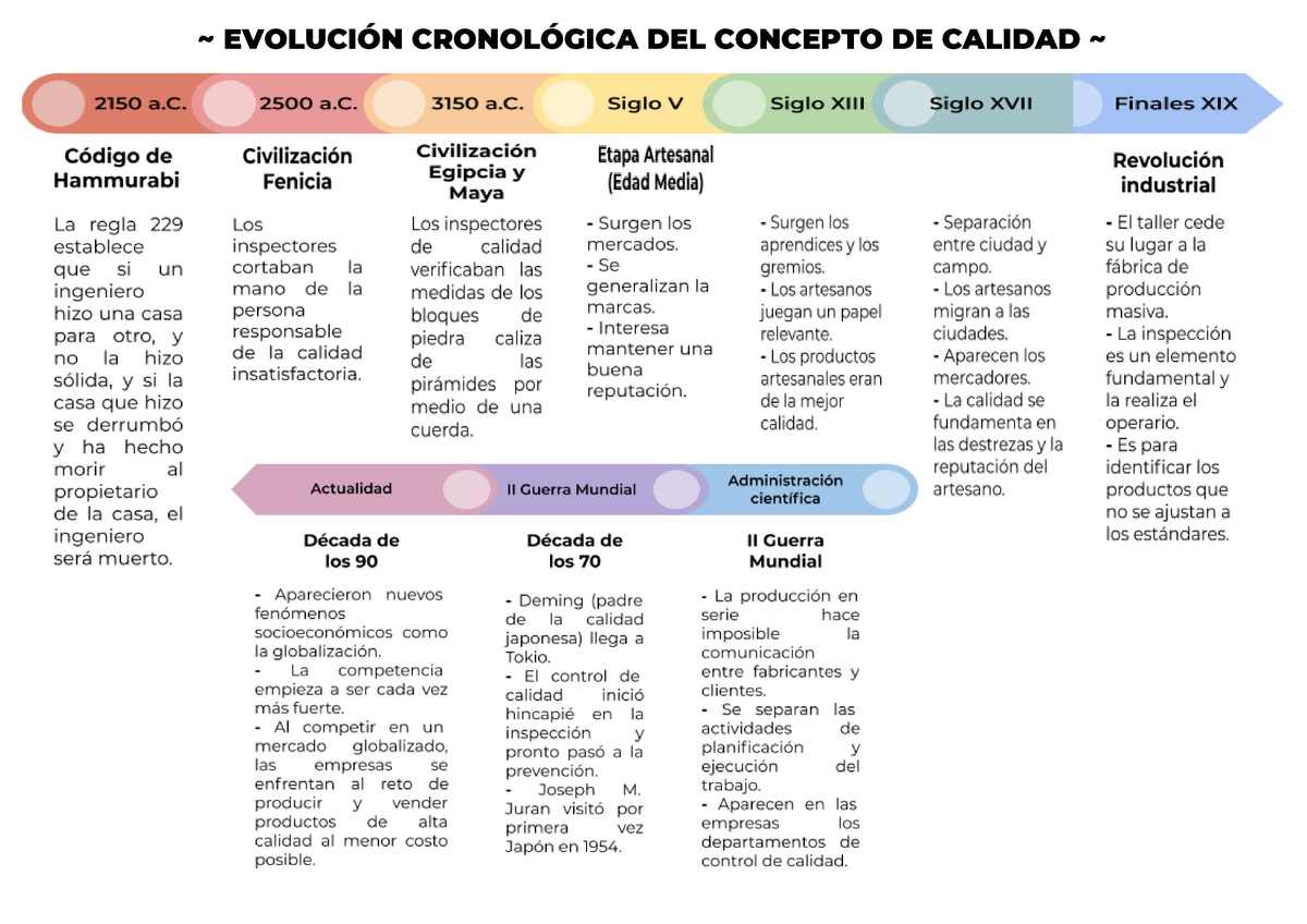 Evolución Del Concepto De Calidad Adm28a2 ~ EvoluciÓn CronolÓgica Del Concepto De Calidad 2252