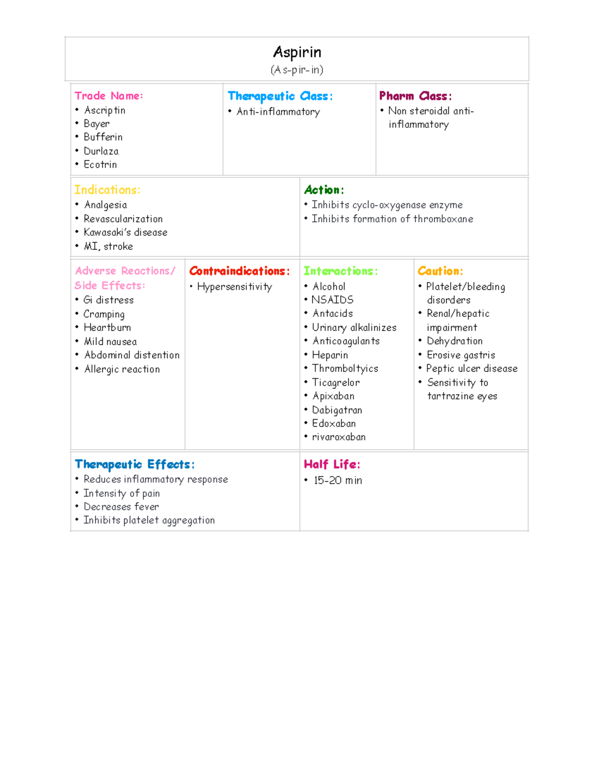 Med flash card aspirin PDF Trade Name Ascriptin Bayer Bufferin Durlaza Ecotrin Therapeutic