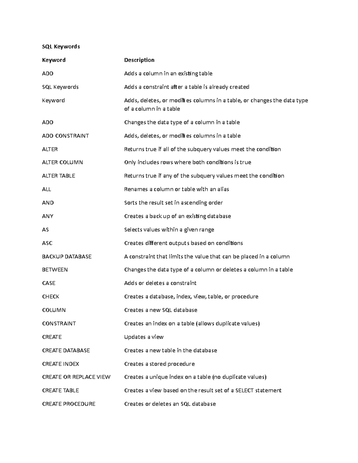 sql-keywords-sql-keywords-keyword-description-add-adds-a-column-in-an