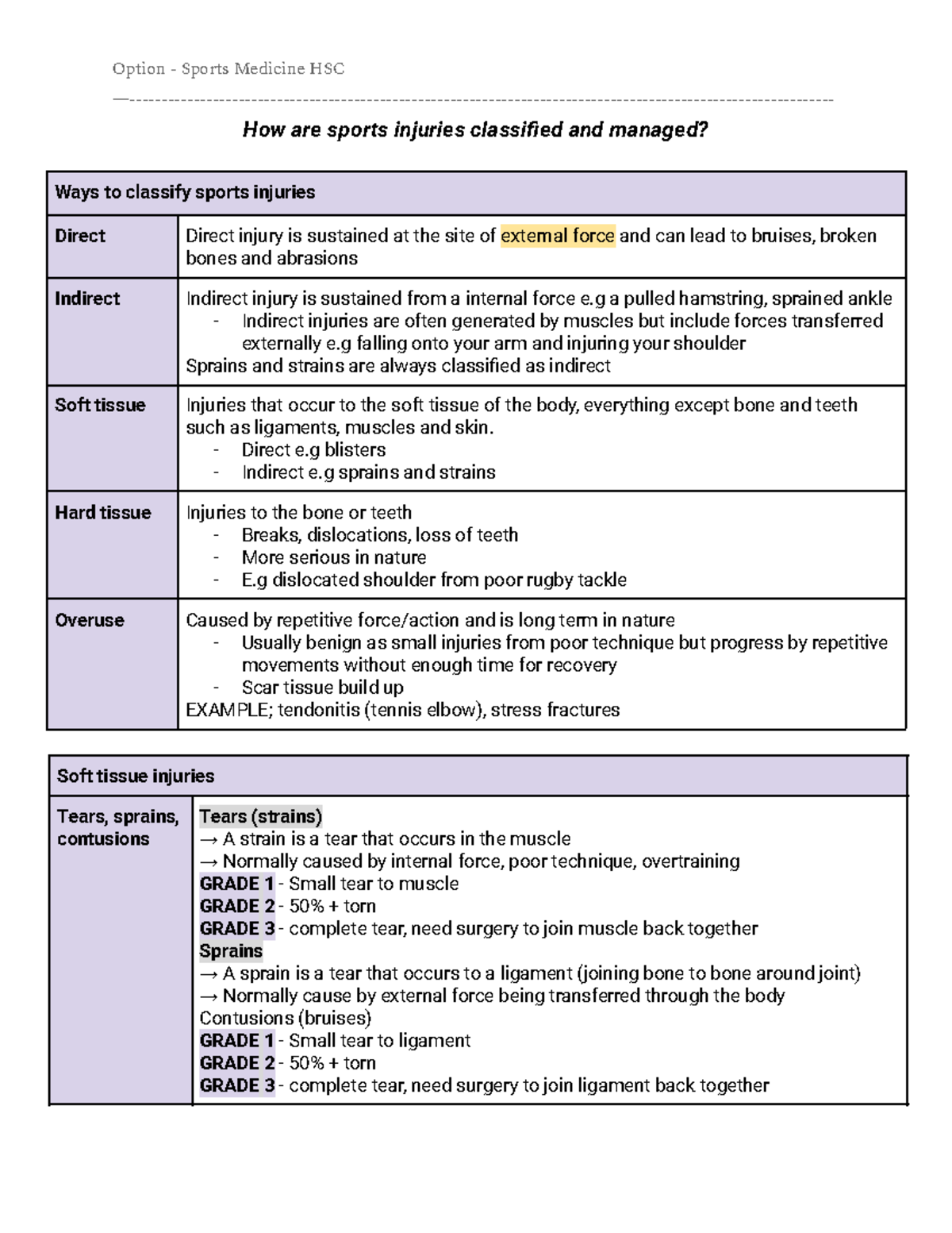 Sports medicine notes - —- How are sports injuries classified and ...
