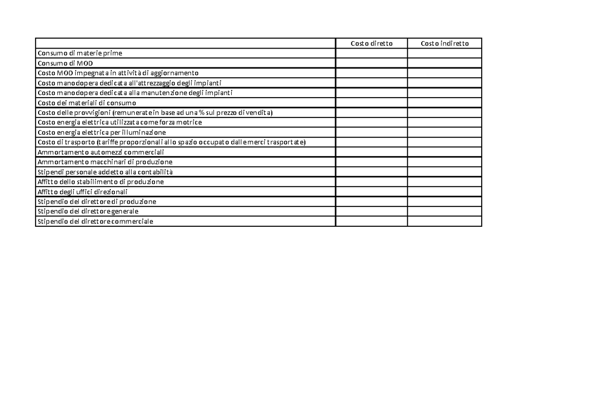 Esercizio Classificazione Dei Costi - Text-2 - Costo Diretto Costo ...