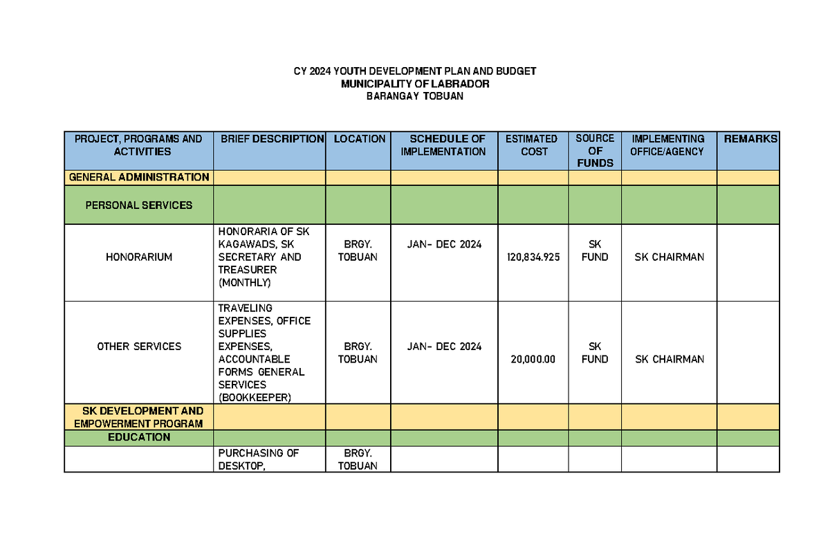 Cy-2024- Youth- Development-plan-and- Budget New - Cy 2024 Youth 