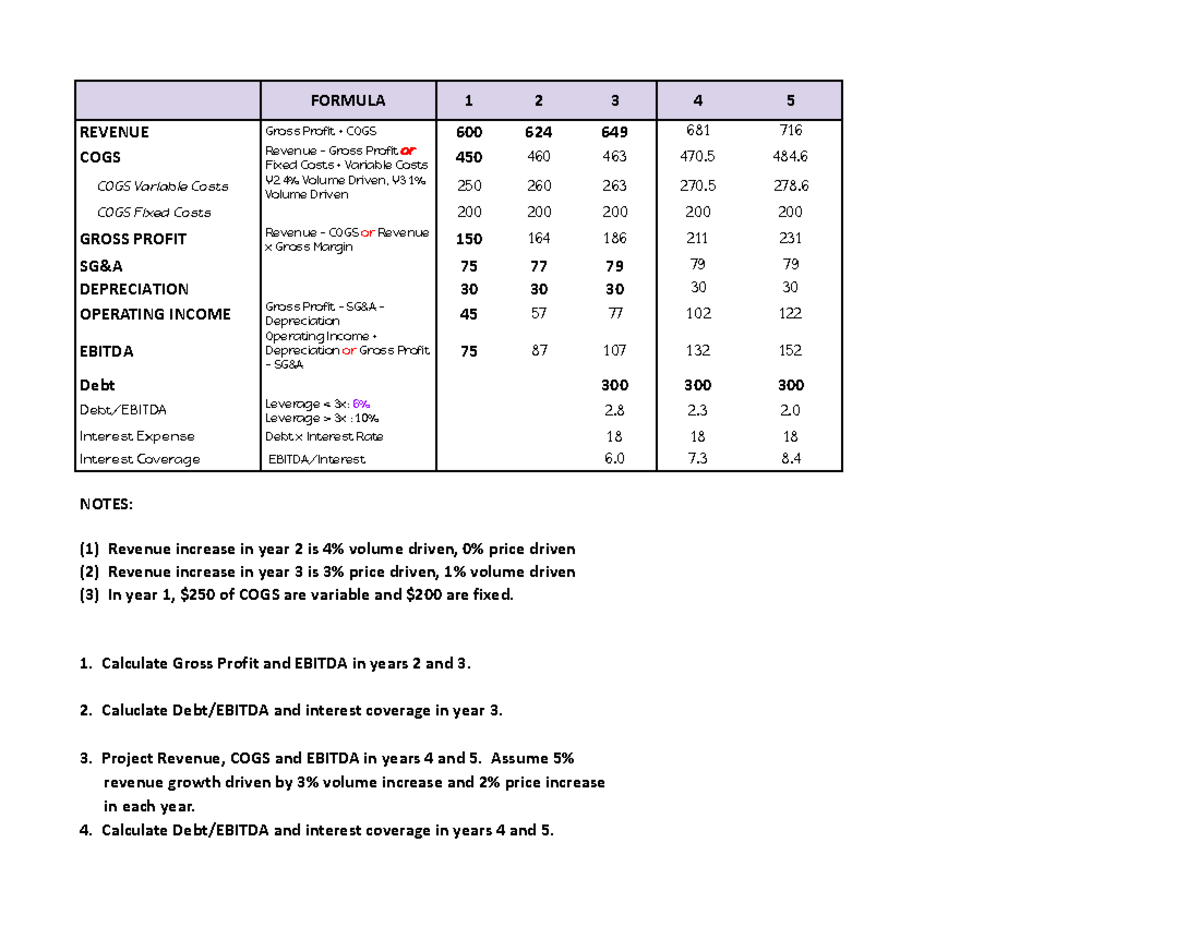 FIN 333 Assignment 4.xlsx - Sheet 4 - FORMULA 1 2 3 4 5 REVENUE Gross ...