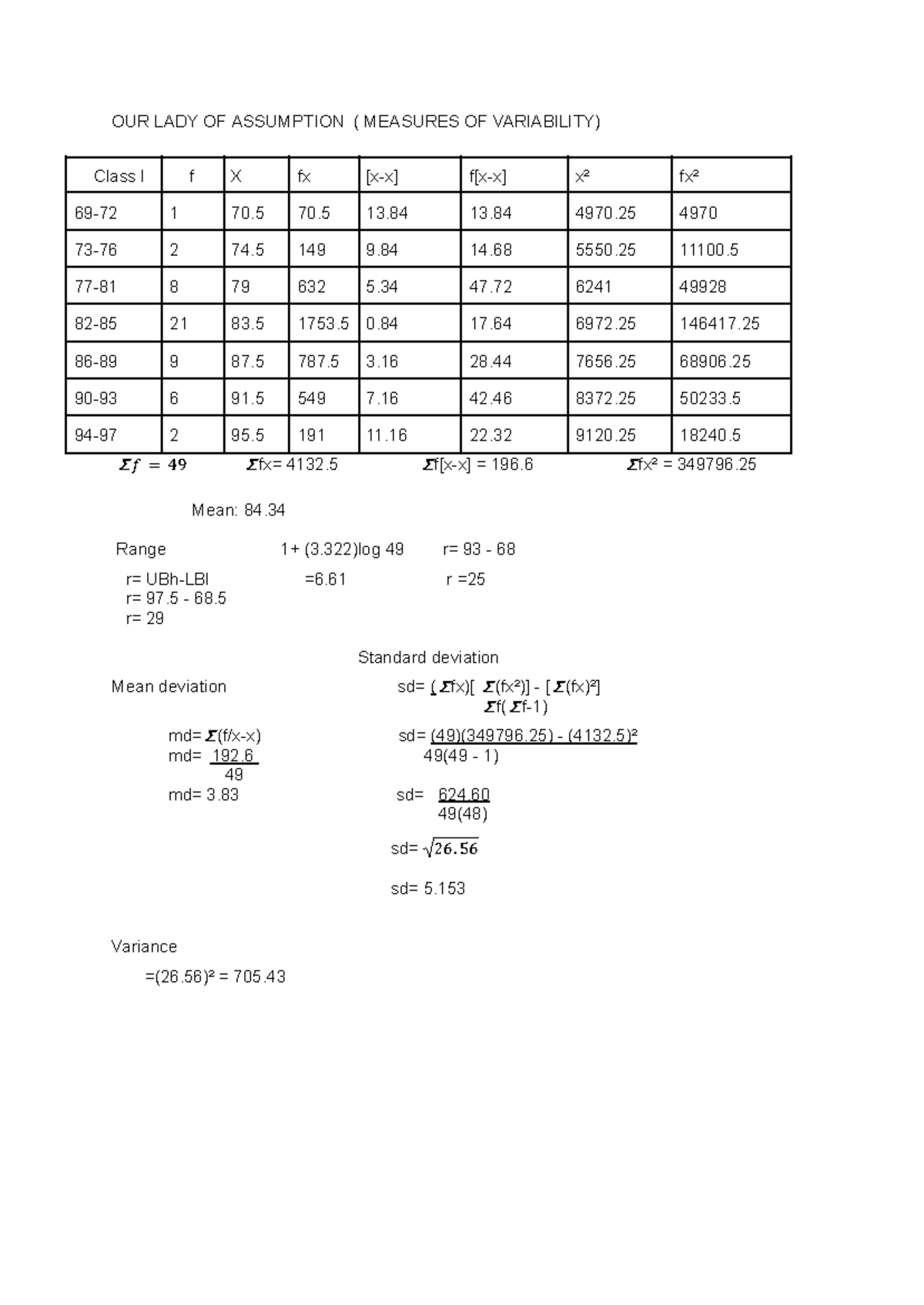 Stats - hi jsgsiyegd - OUR LADY OF ASSUMPTION ( MEASURES OF VARIABILITY ...