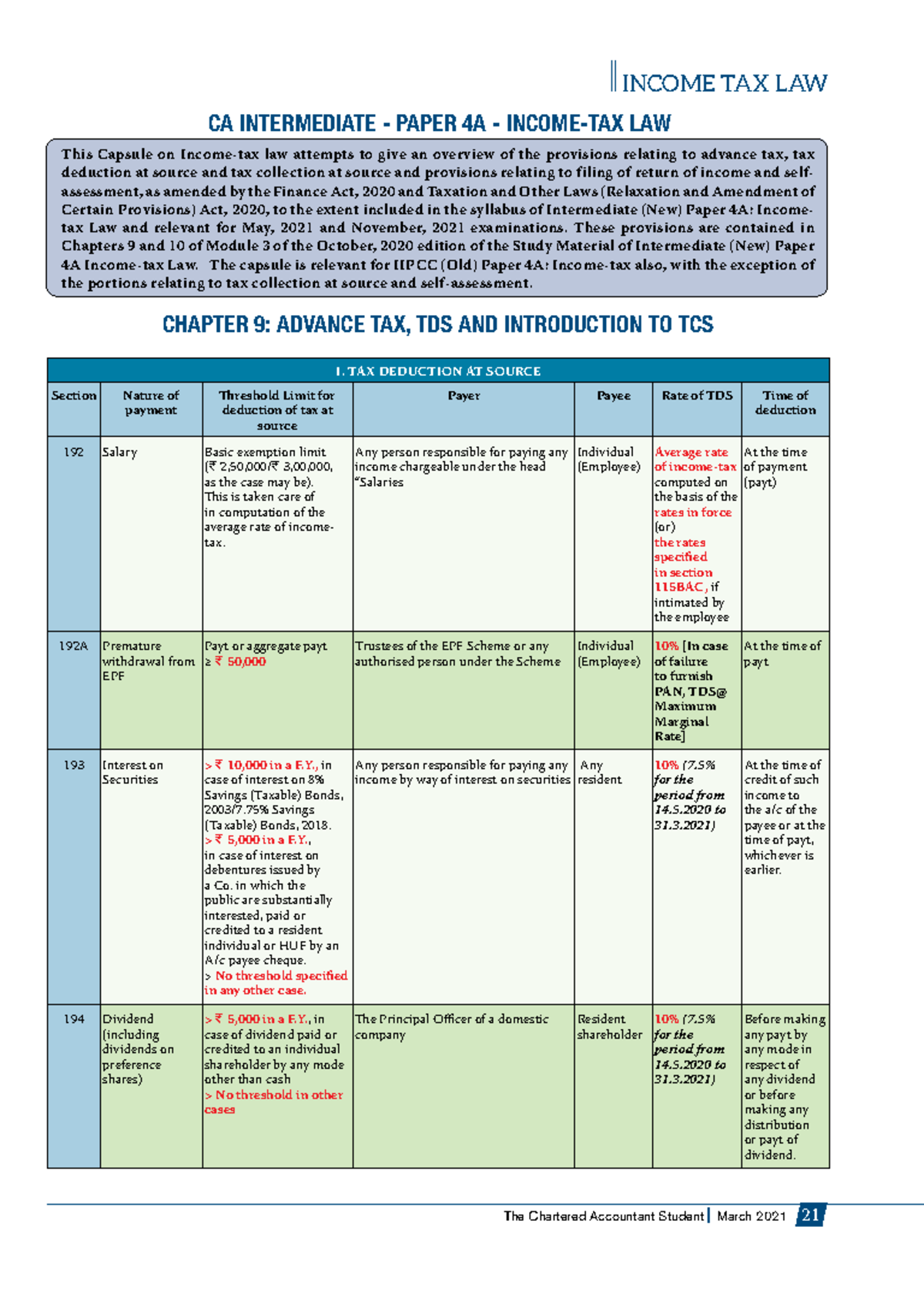 Ca intermediate - paper 4a - Income-tax LAW-march 2021 - The Chartered ...