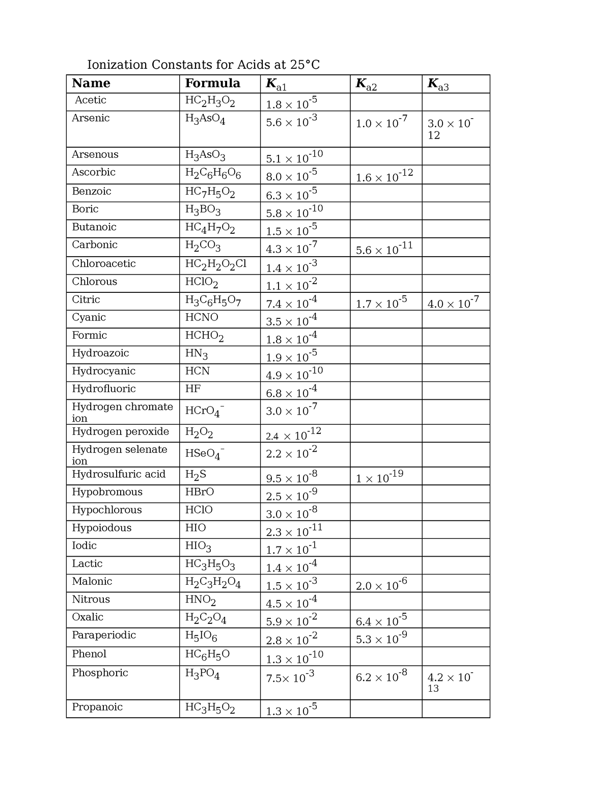 Acid Constants for Equilibrium - Ionization Constants for Acids at 25°C ...