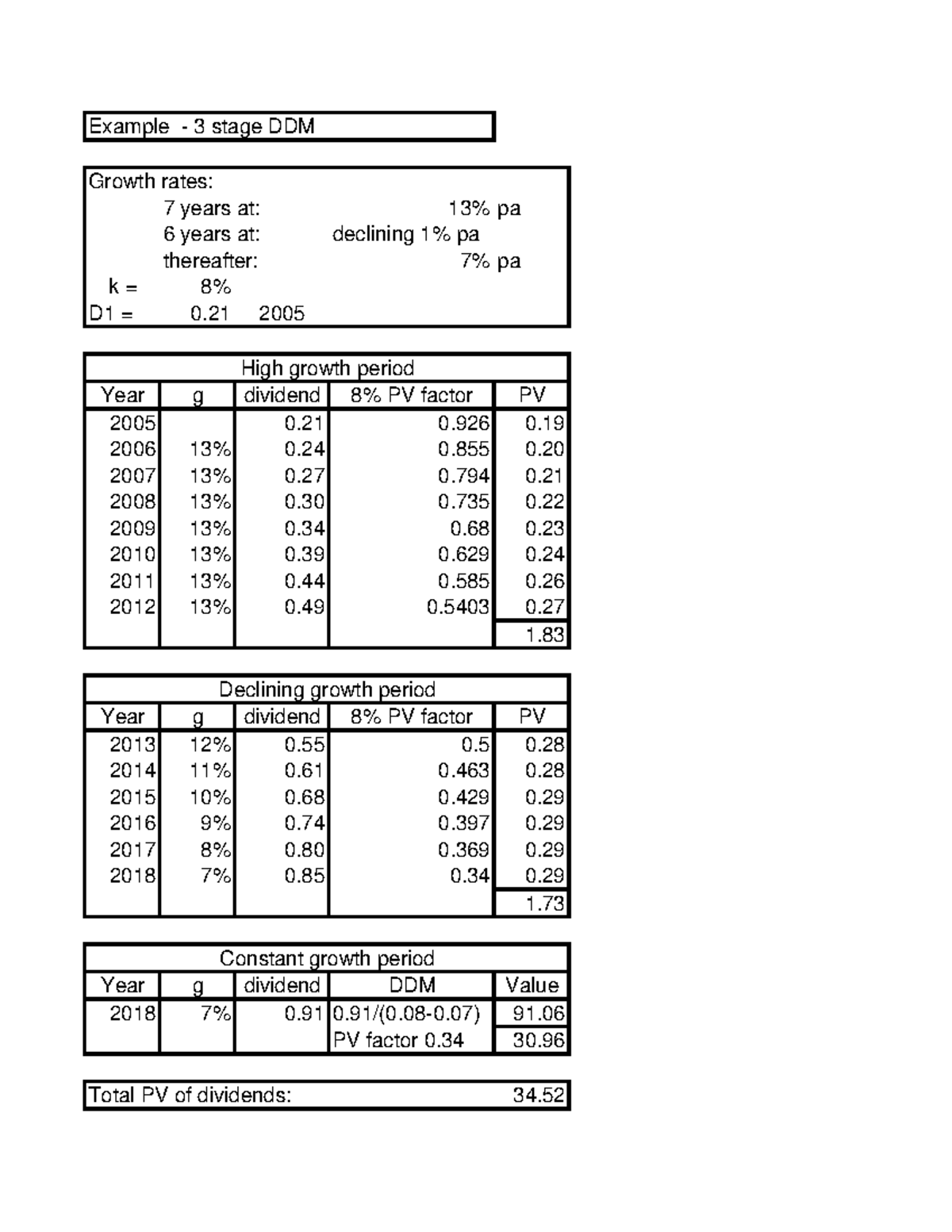 Ch 14 ddm example dividend discount model Example 3 stage DDM