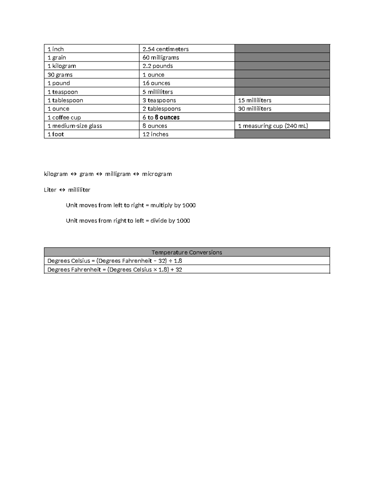 Conversions - 1 inch 2 centimeters 1 grain 60 milligrams 1 kilogram 2 ...