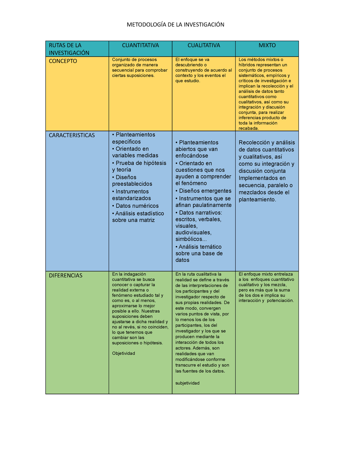 Cuadro Comparativo Metodologias MetodologÍa De La InvestigaciÓn Rutas De La InvestigaciÓn 9513