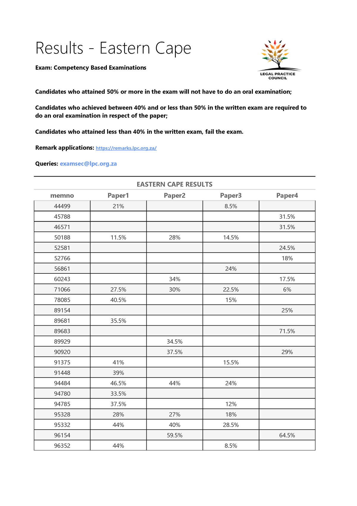 Competency Based Exam Results National EASTERN CAPE RESULTS Memno   Thumb 1200 1697 