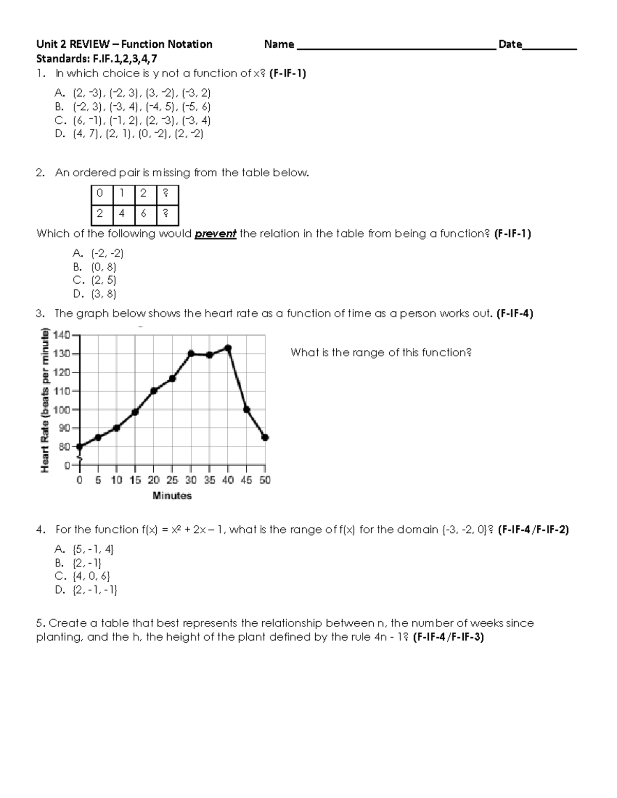 unit-2-review-2021-unit-2-algebraic-terms-unit-2-review-function