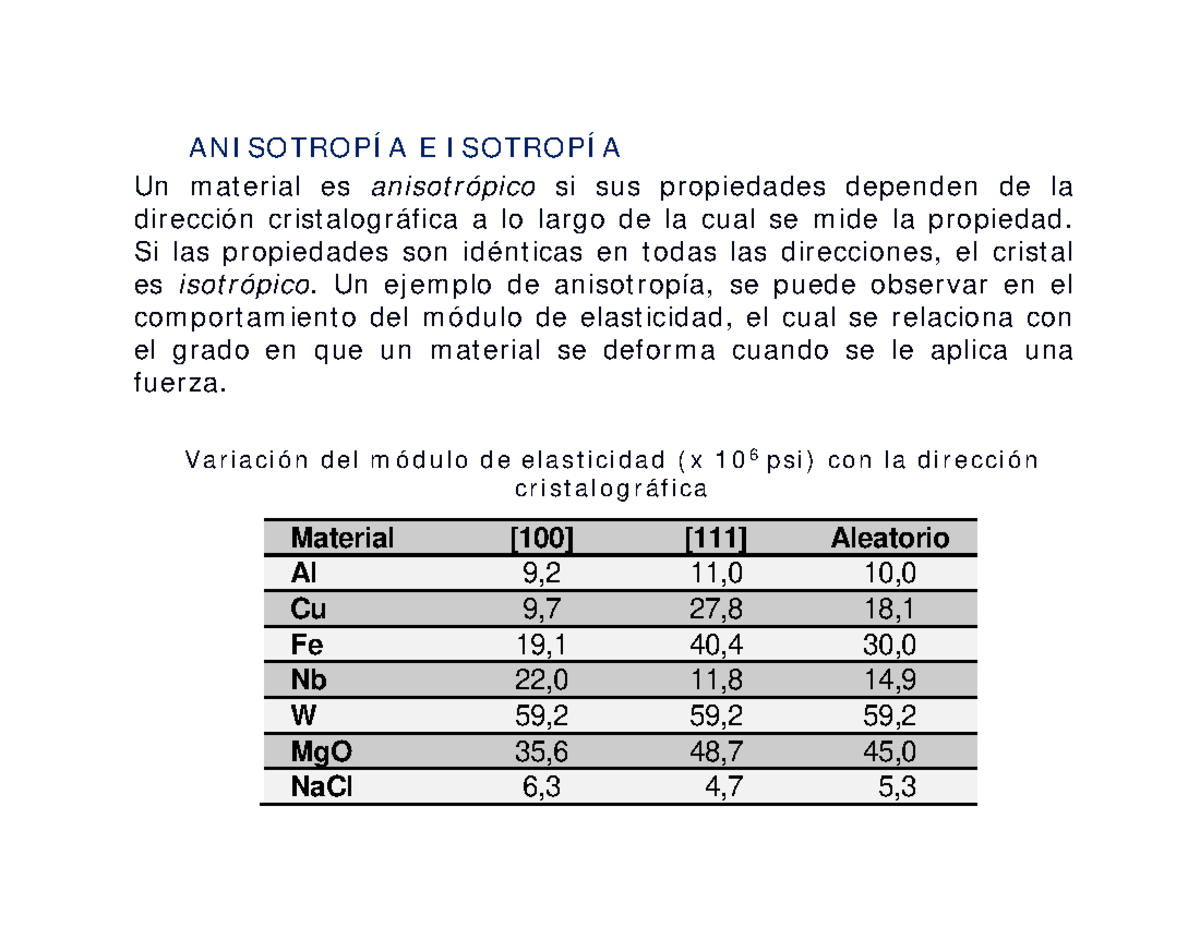 Isotropía y Anisotropía