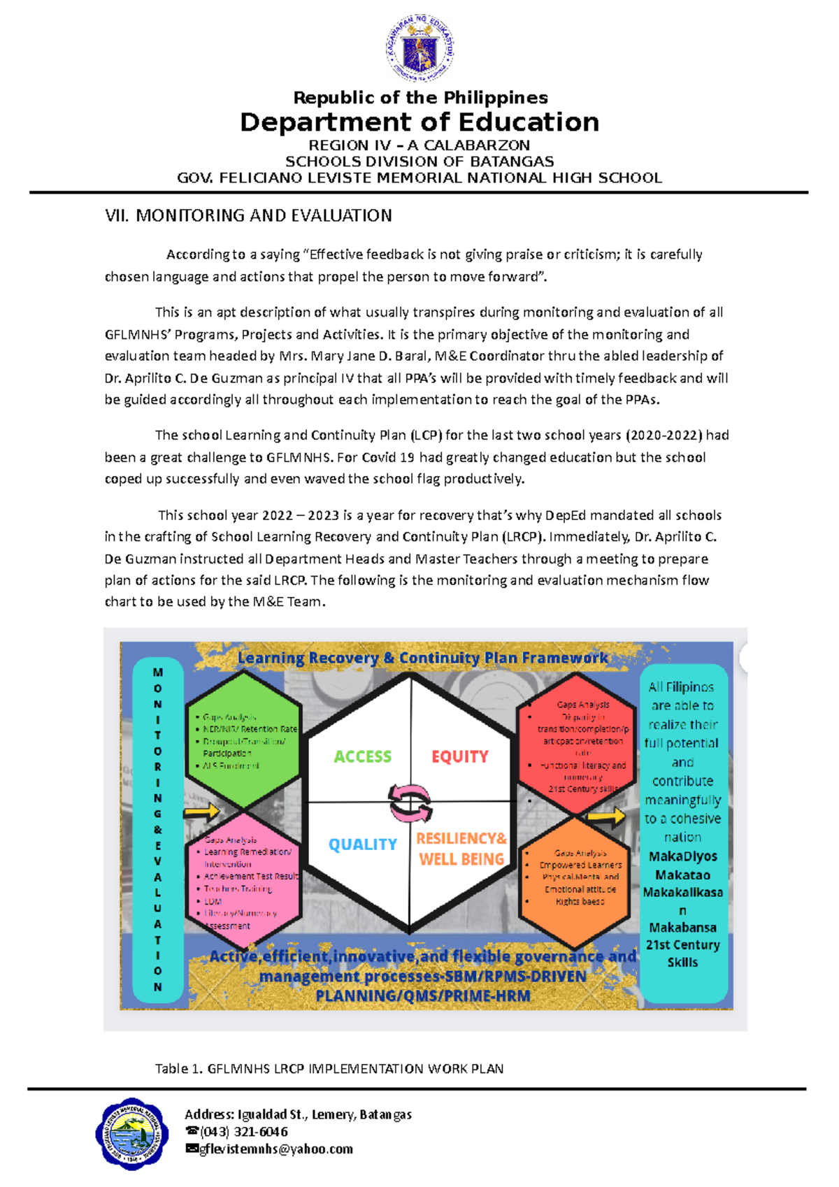 7 LRCP 2023 - how to run a aschool - Department of Education REGION IV ...
