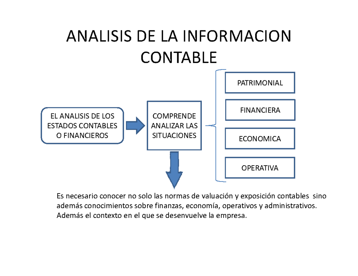 1 - Analisis de info contable - ANALISIS DE LA INFORMACION CONTABLE EL ...