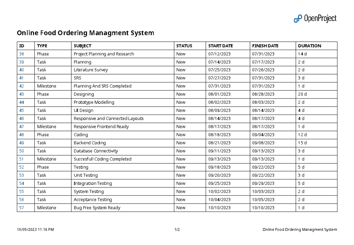Se-project Online-Food-Ordering-Managment-System 2023-10-05 17-46 ...