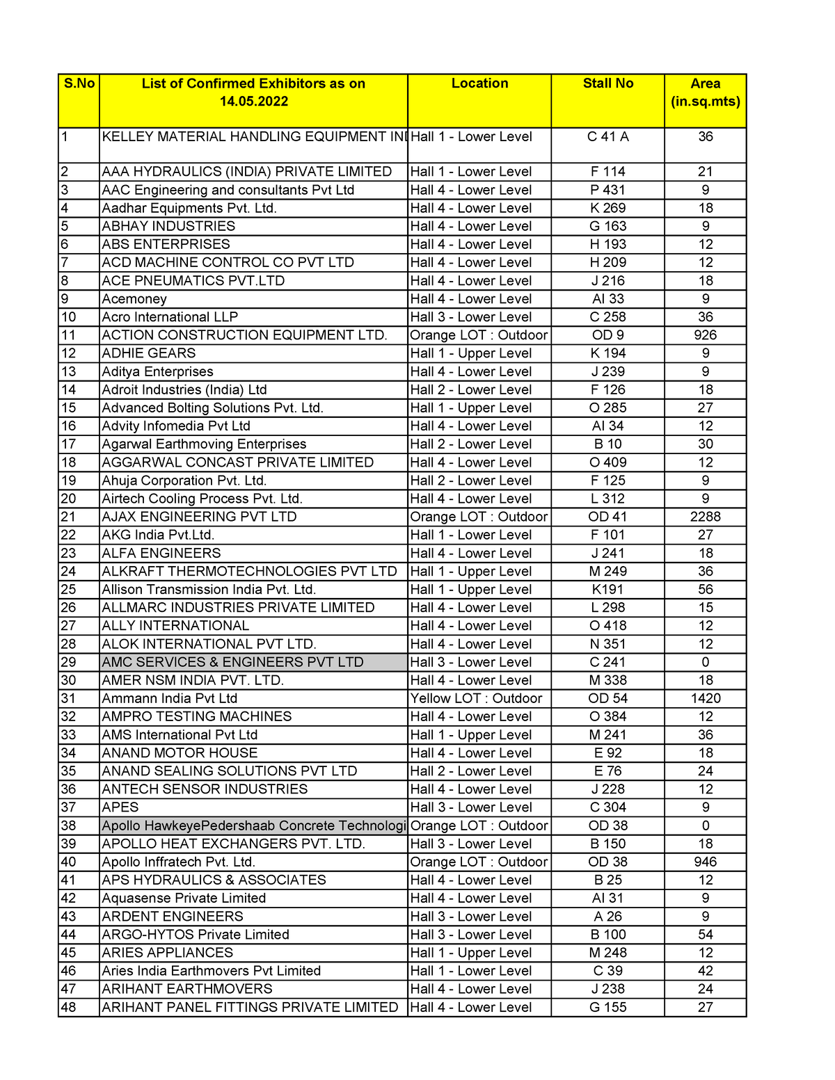 Acetech Mumbai exhibitors S List of Confirmed Exhibitors as on
