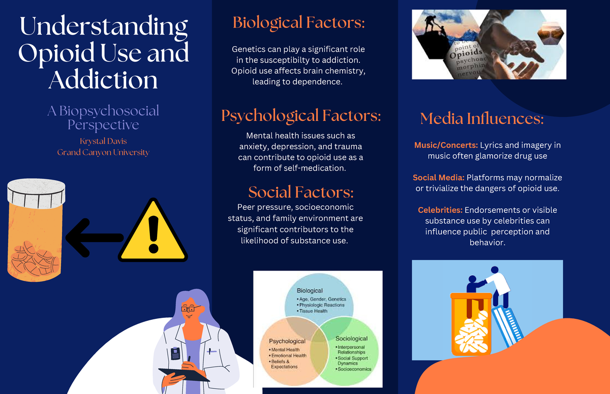Substance Use and the Biopsychosocial Model - Krystal Davis Grand ...
