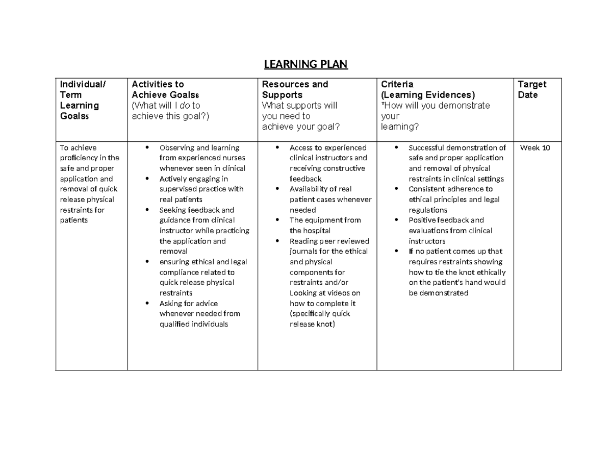 Quick release knot restraints learning plan (1) LEARNING PLAN