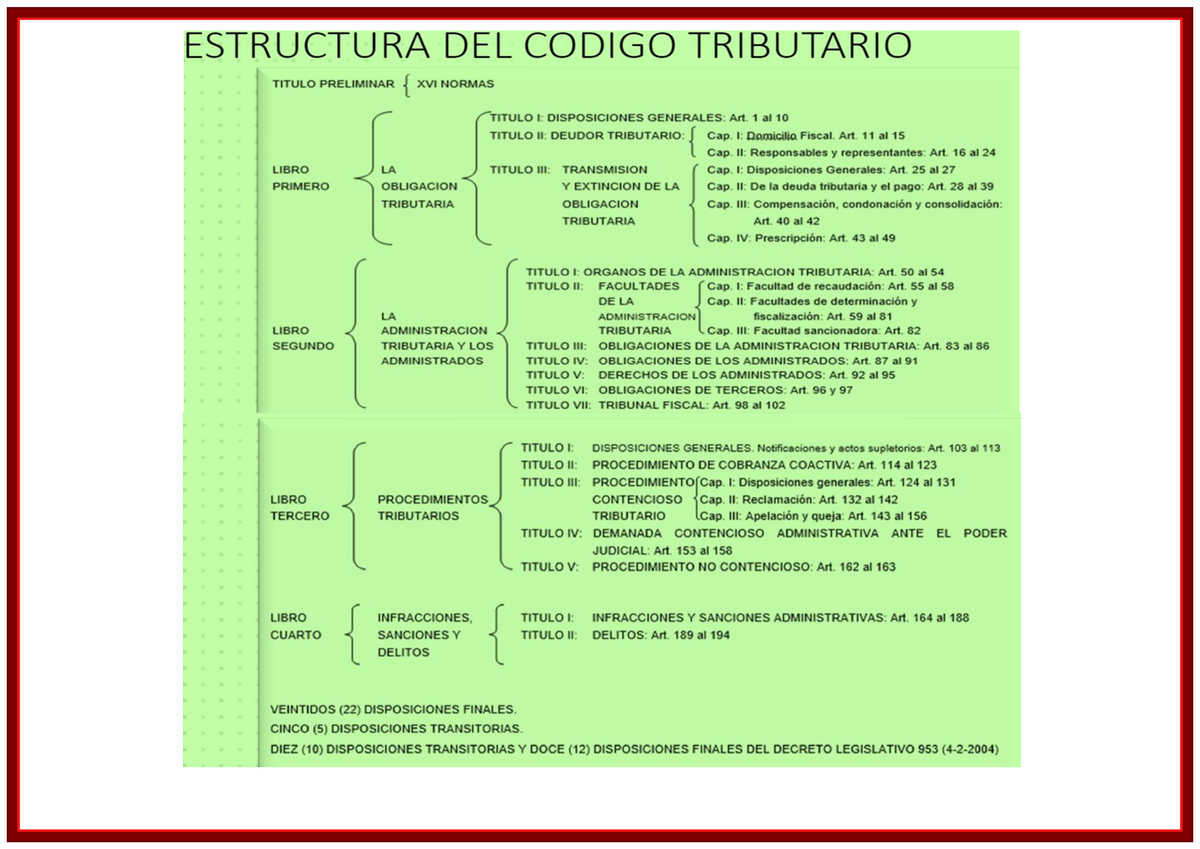 Estructura Del Codigo Tributario - Derecho Tributario General - Studocu